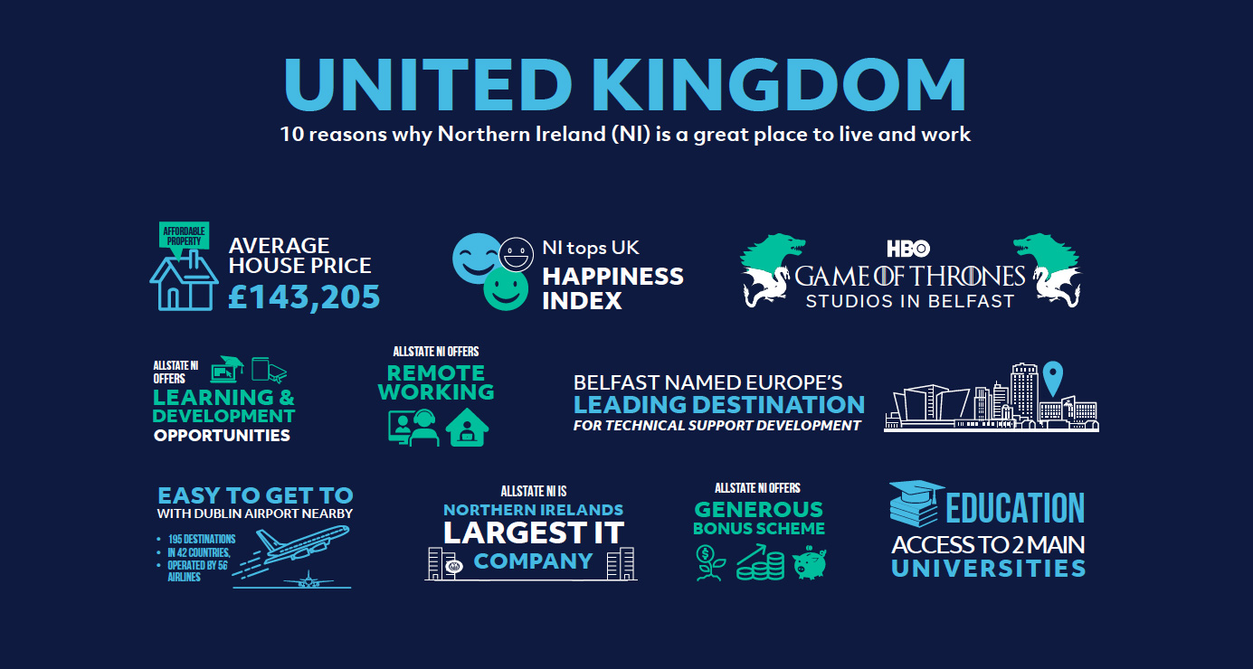 Graphic displaying the 10 top reasons why Northern Ireland is a great place to live and work. 