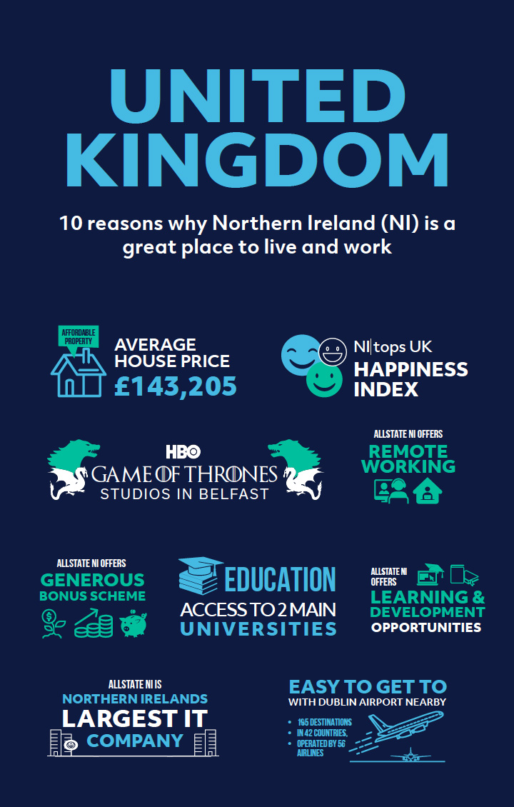 Graphic displaying the 10 top reasons why Northern Ireland is a great place to live and work. 